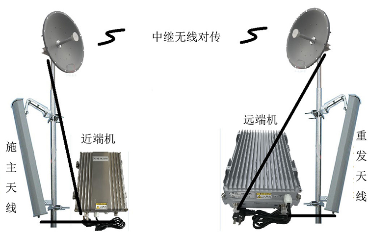 临潼智能无线拉远移频中继直放站近端机远端机